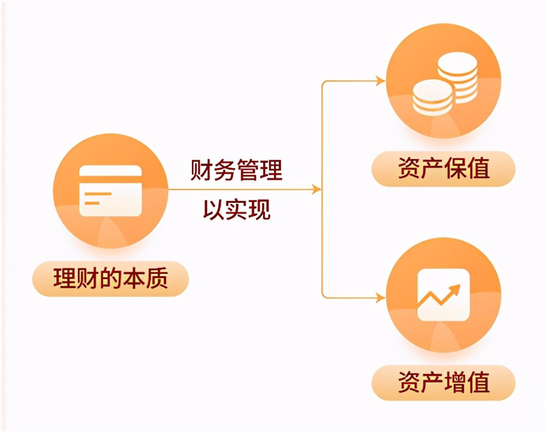 为什么越理财钱越少?这些陷阱你可能遇到过!看完可全避开