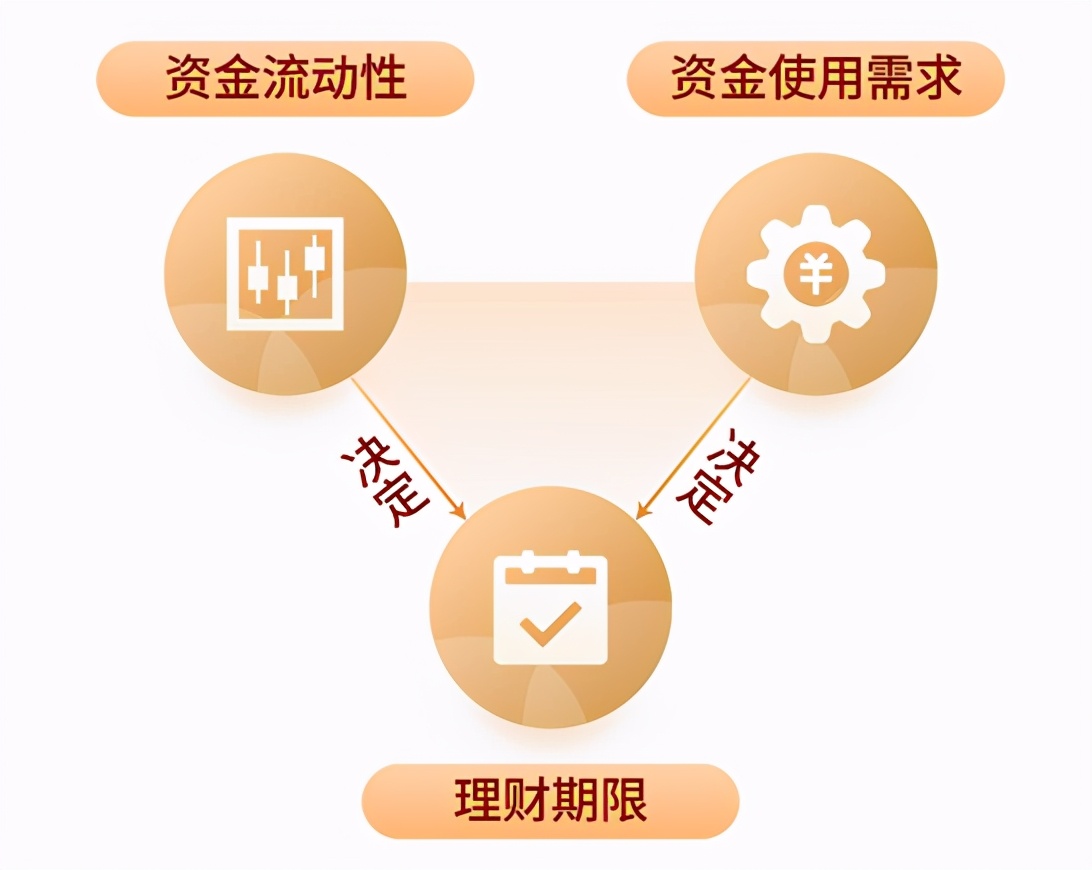 为什么越理财钱越少?这些陷阱你可能遇到过!看完可全避开