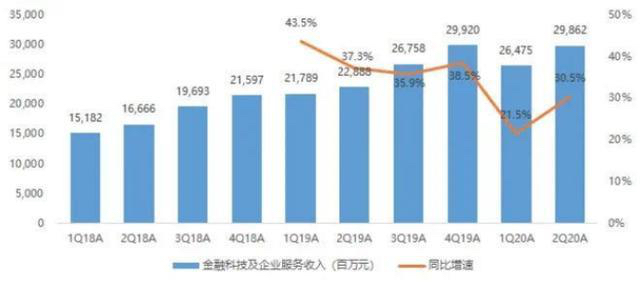 影响下一个财富十年，如果通过理财完成人生包袱呢？