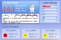 北京环境监测官网顺义通州两区空气质