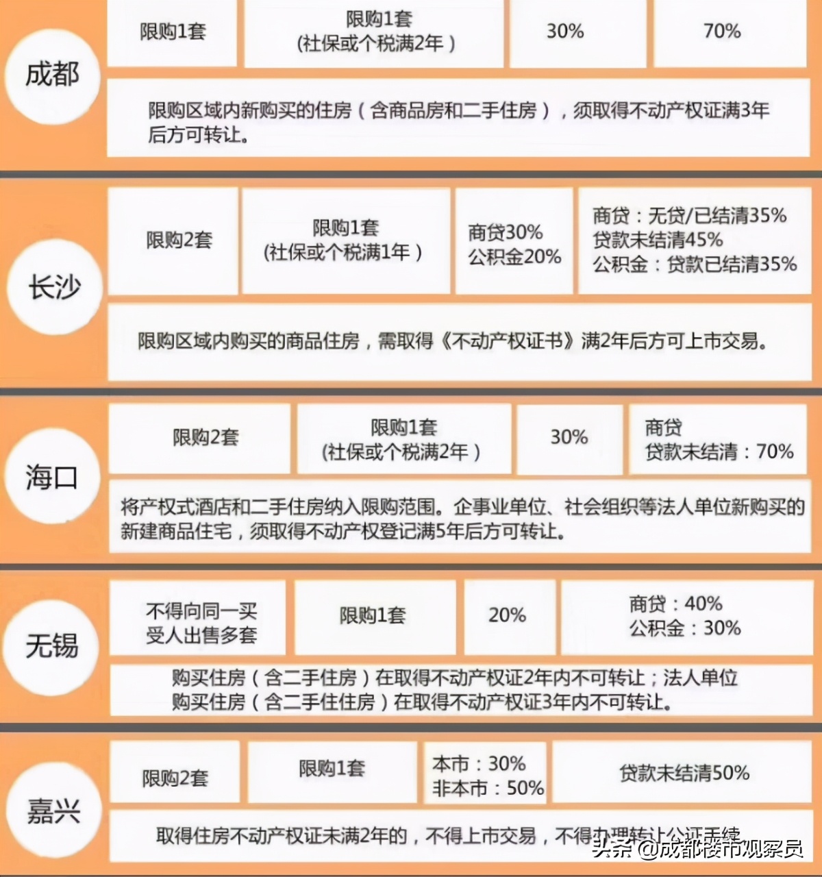 从房地产历史、楼市调控变化、经济结构,分析总结出楼市趋势