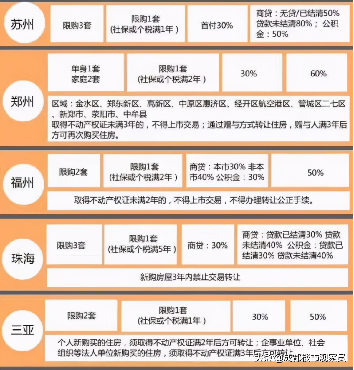 从房地产历史、楼市调控变化、经济结构,分析总结出楼市趋势