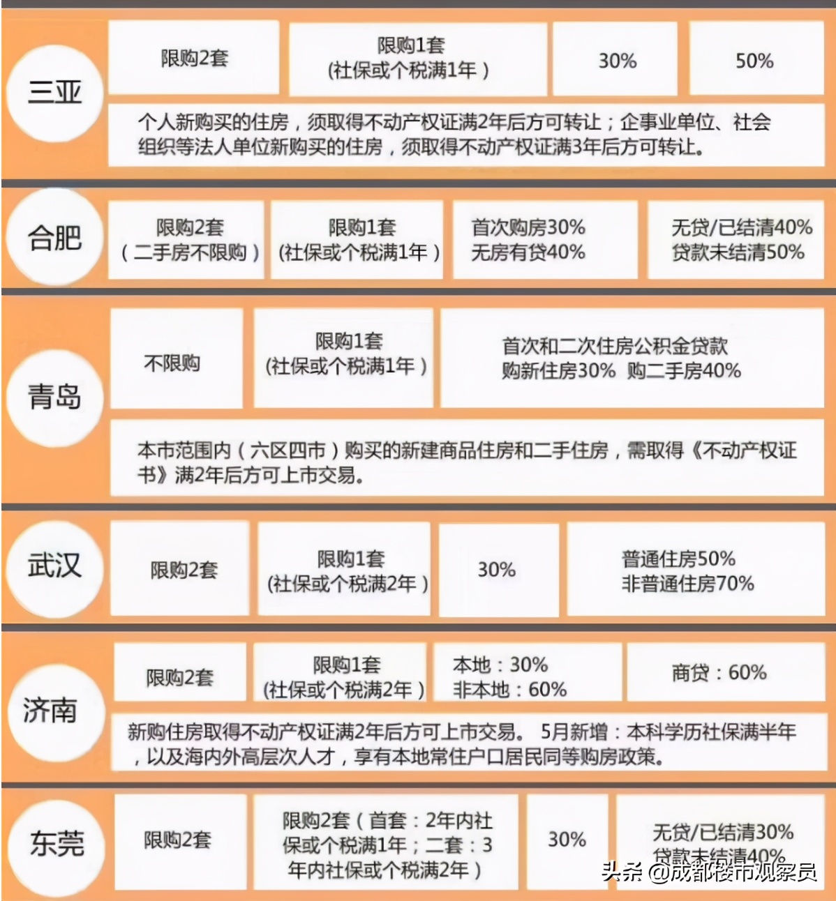 从房地产历史、楼市调控变化、经济结构,分析总结出楼市趋势