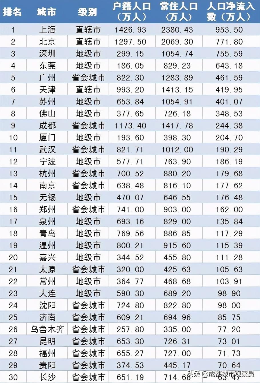 从房地产历史、楼市调控变化、经济结构,分析总结出楼市趋势