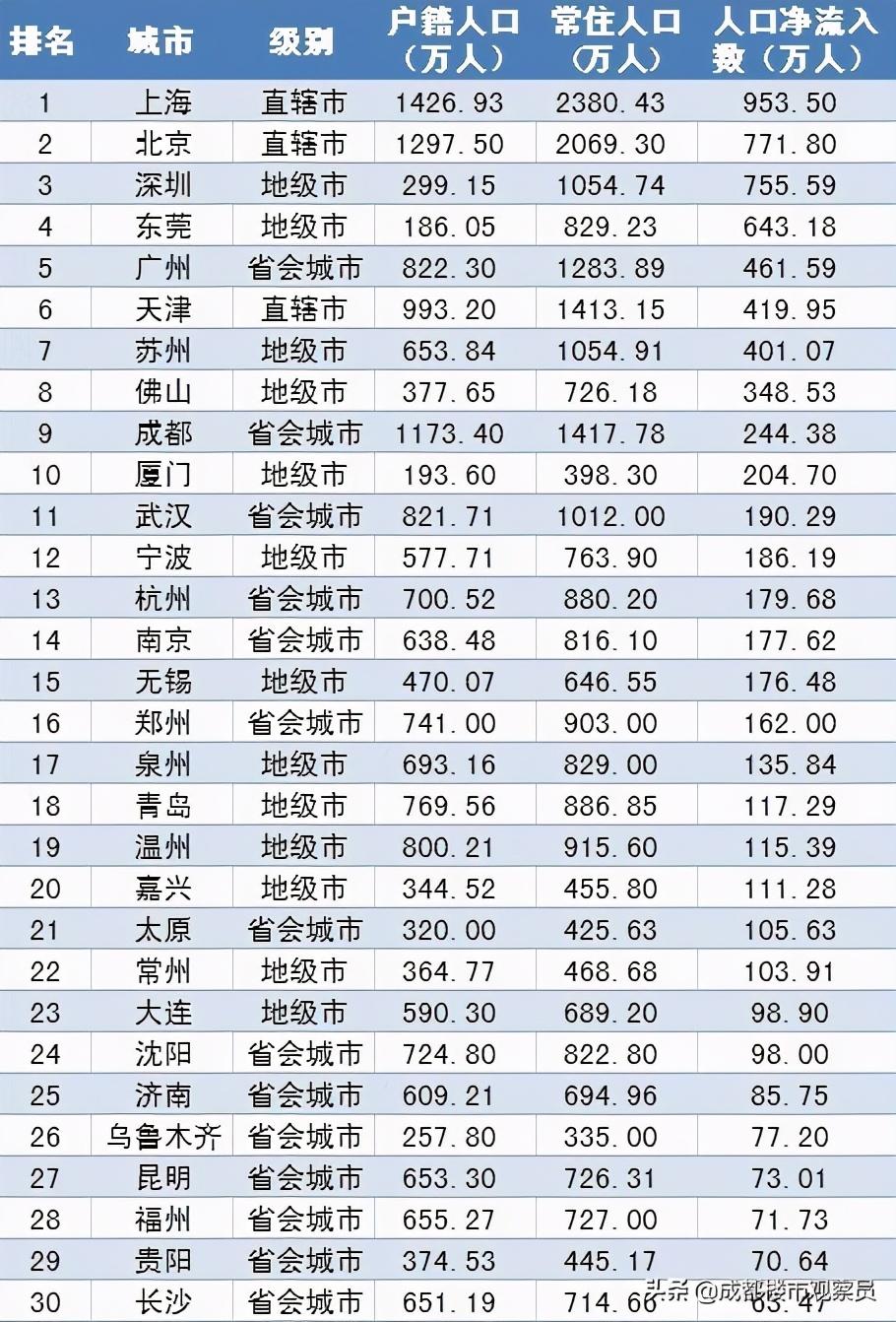 从房地产历史、楼市调控变化、经济结构，分析总结出楼市趋势