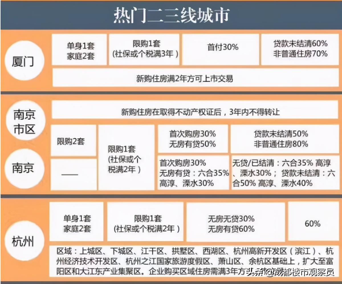 从房地产历史、楼市调控变化、经济结构,分析总结出楼市趋势