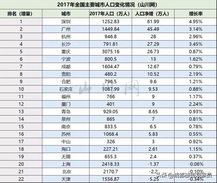 从房地产历史、楼市调控变化、经济结构,分析总结出楼市趋势