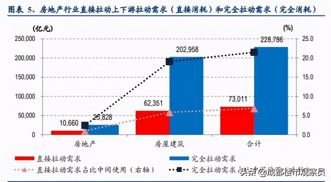 从房地产历史、楼市调控变化、经济结构,分析总结出楼市趋势