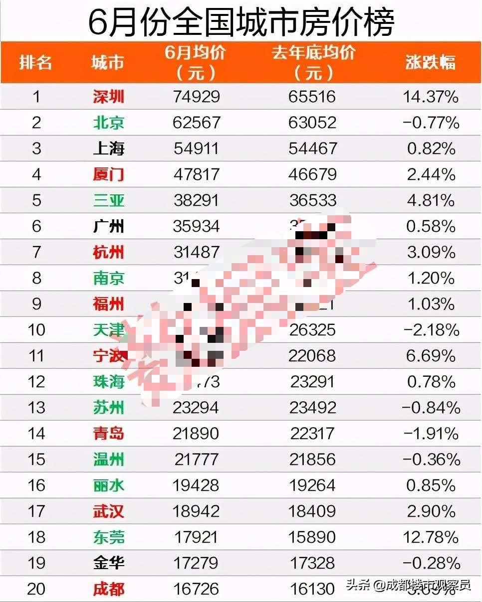从房地产历史、楼市调控变化、经济结构,分析总结出楼市趋势