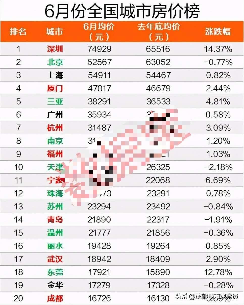 从房地产历史、楼市调控变化、经济结构，分析总结出楼市趋势