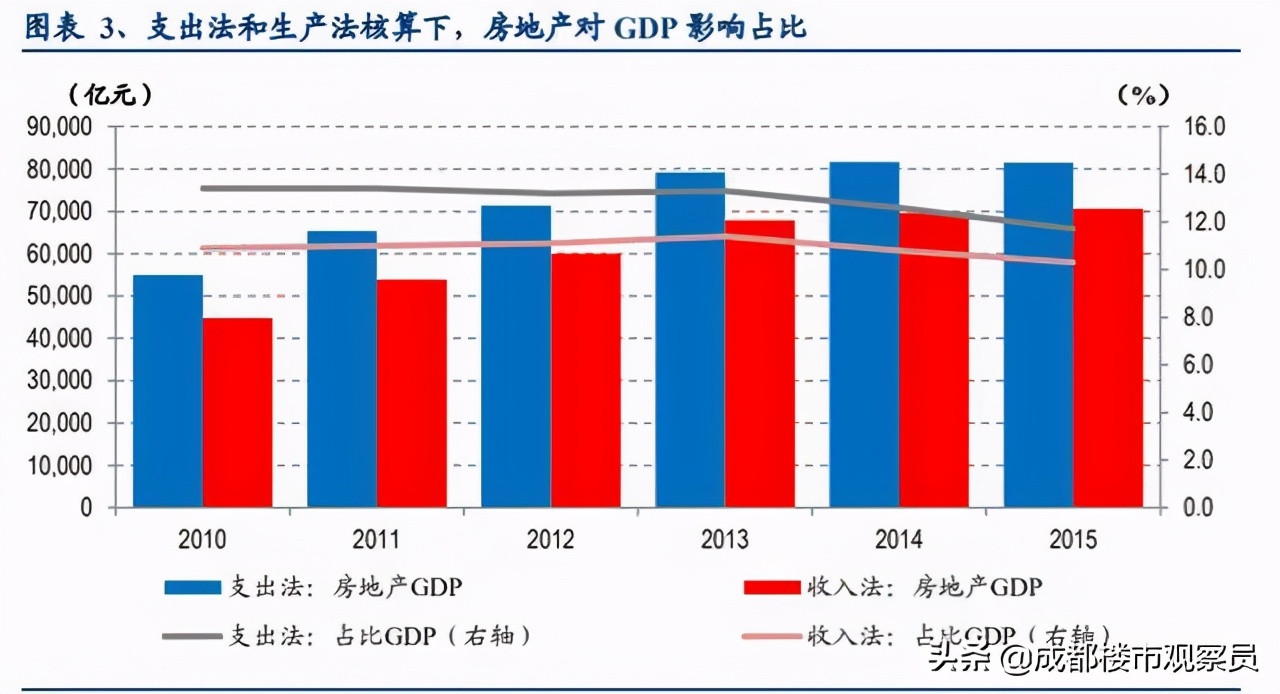 从房地产历史、楼市调控变化、经济结构,分析总结出楼市趋势