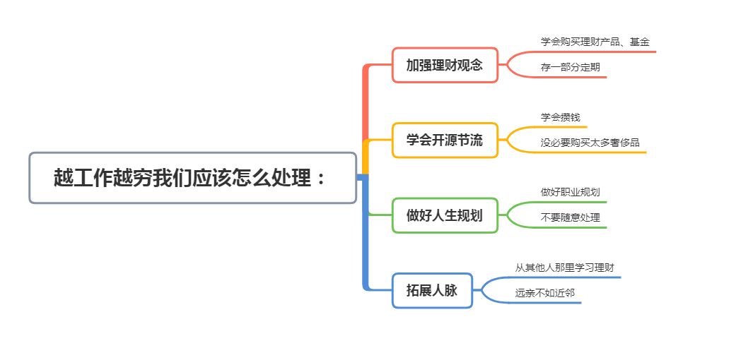 在职场为什么越工作越穷?注意这四点,转变理财思路