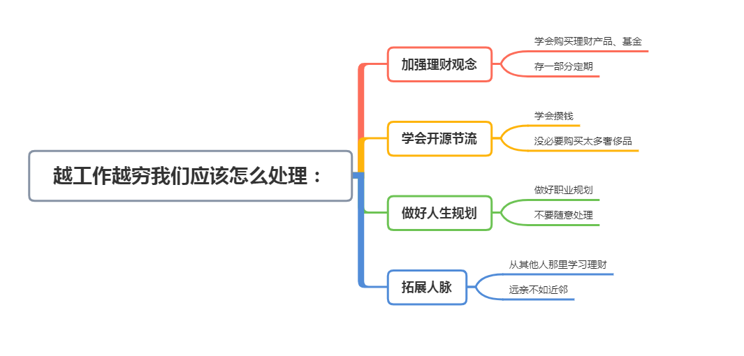 在职场为什么越工作越穷？注意这四点，转变理财思路