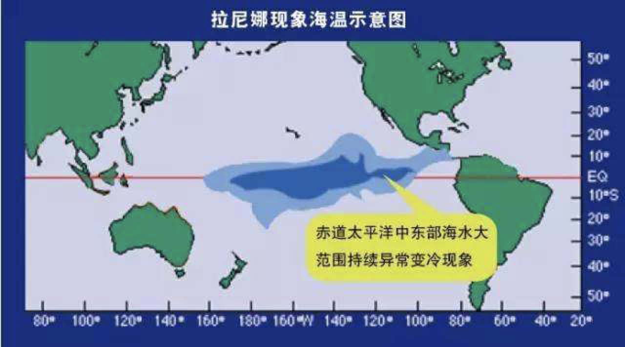 拉尼娜现象海温示意图。图片来自中国气象局