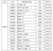 青岛设置核酸采样点133个全力做好全员