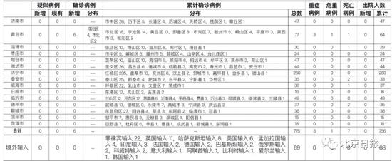  图片来源：山东省卫健委