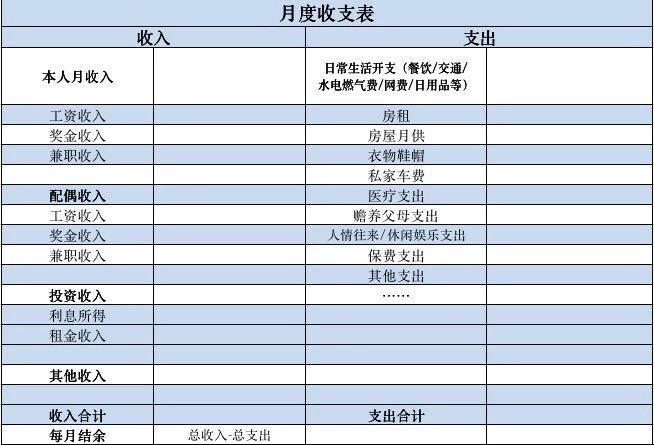 家庭理财不知道怎么理？这2张表格6个公式帮你搞定