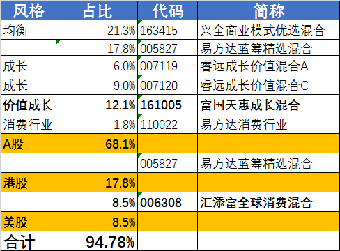 普通人到底该如何理财买基金?