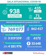 秘鲁新增新冠肺炎确诊病例2677例