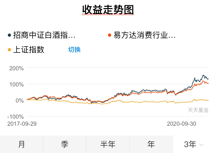 人人都应该了解的理财知识 (基金篇)