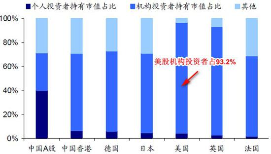 人人都应该了解的理财知识 (基金篇)