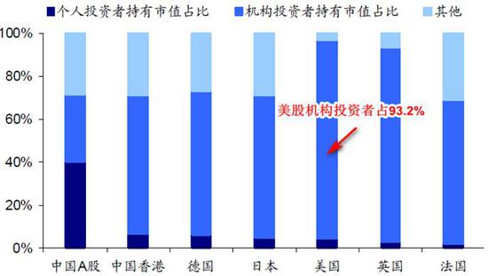 人人都应该了解的理财知识 （基金篇）