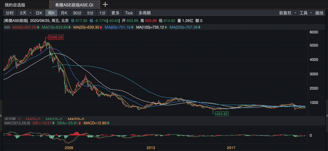 人人都应该了解的理财知识 (基金篇)