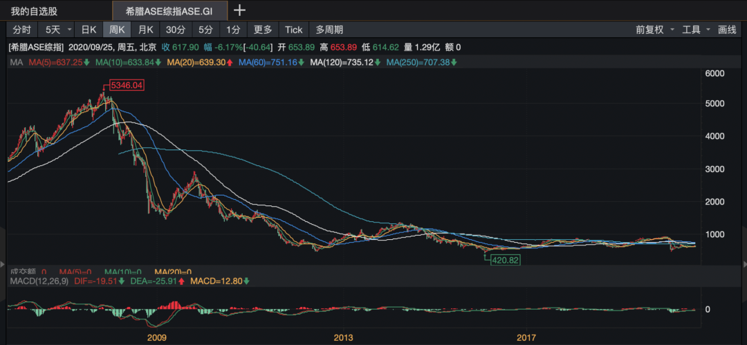 人人都应该了解的理财知识 （基金篇）