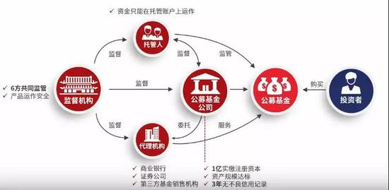 人人都应该了解的理财知识 (基金篇)