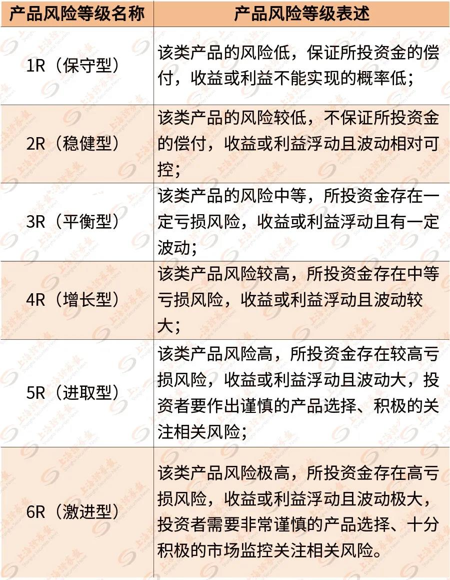 人人都应该了解的理财知识 (基金篇)