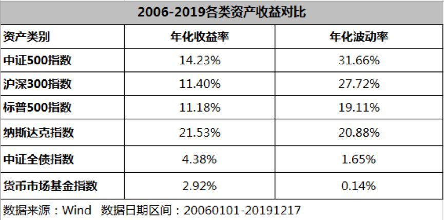 人人都应该了解的理财知识 (基金篇)