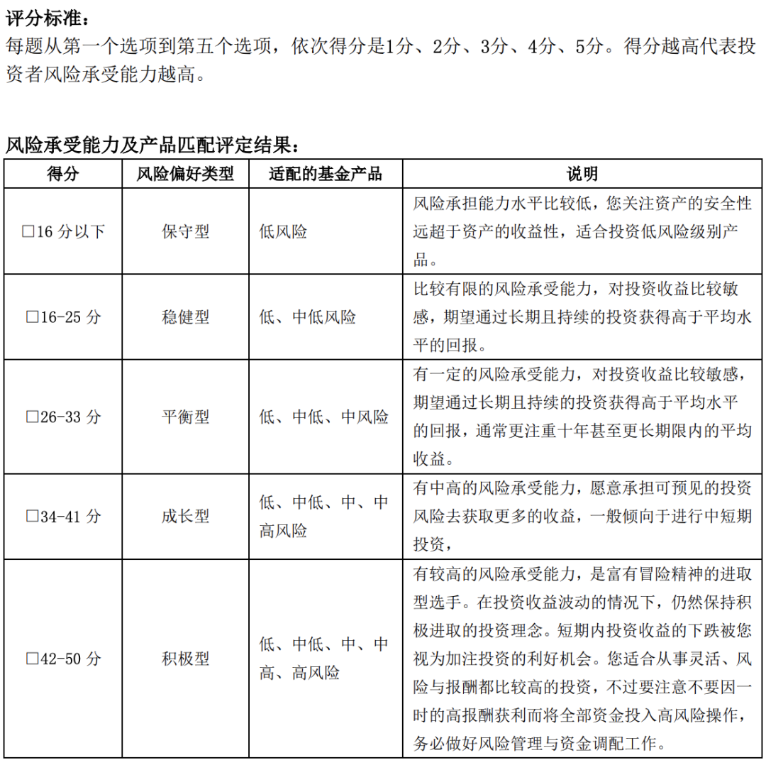人人都应该了解的理财知识 (基金篇)