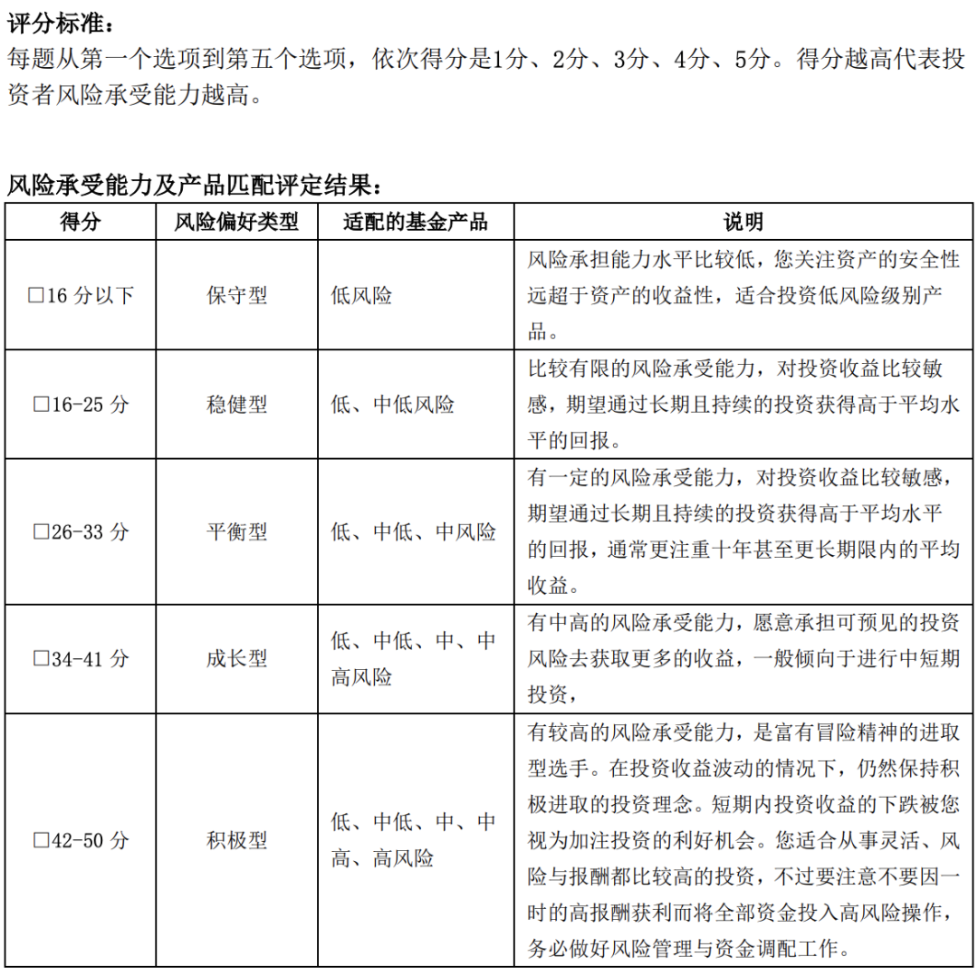 人人都应该了解的理财知识 （基金篇）