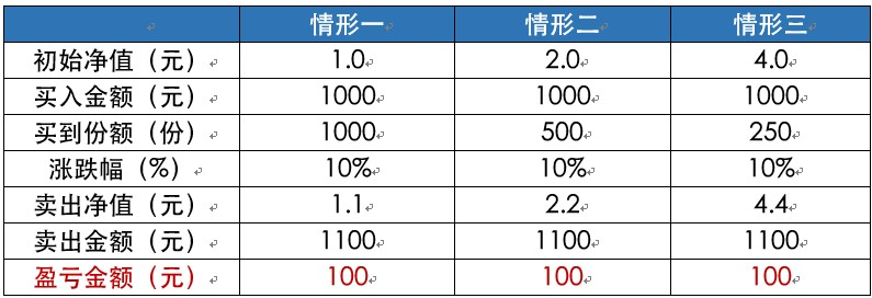 人人都应该了解的理财知识 (基金篇)