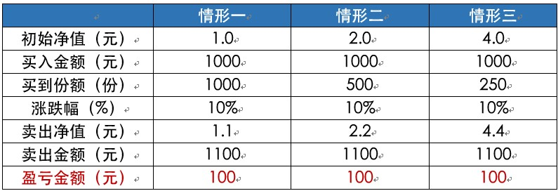 人人都应该了解的理财知识 （基金篇）