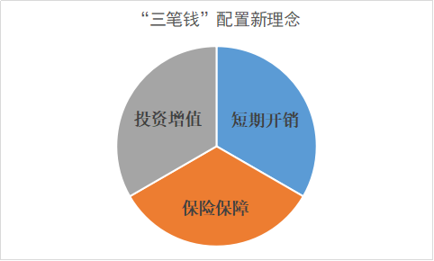 人人都应该了解的理财知识 (基金篇)