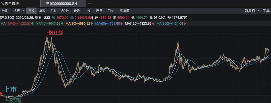 人人都应该了解的理财知识 (基金篇)