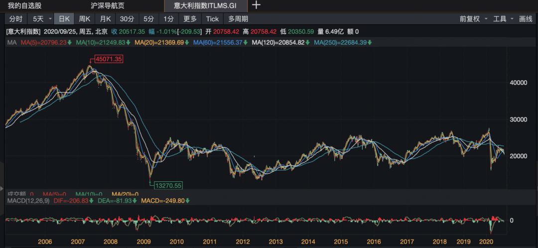 人人都应该了解的理财知识 (基金篇)