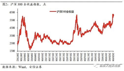 人人都应该了解的理财知识 (基金篇)