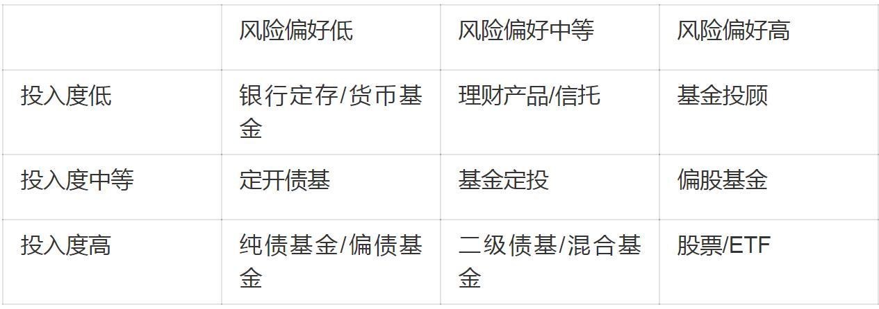 人人都应该了解的理财知识 (基金篇)