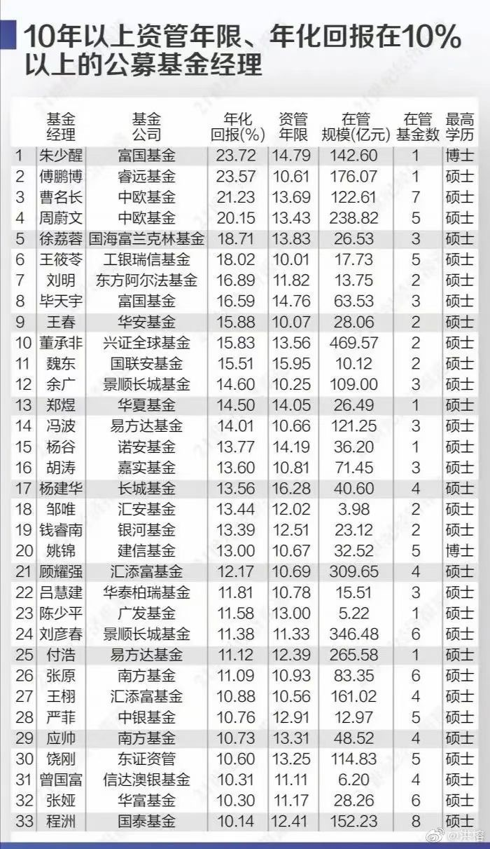 人人都应该了解的理财知识 (基金篇)