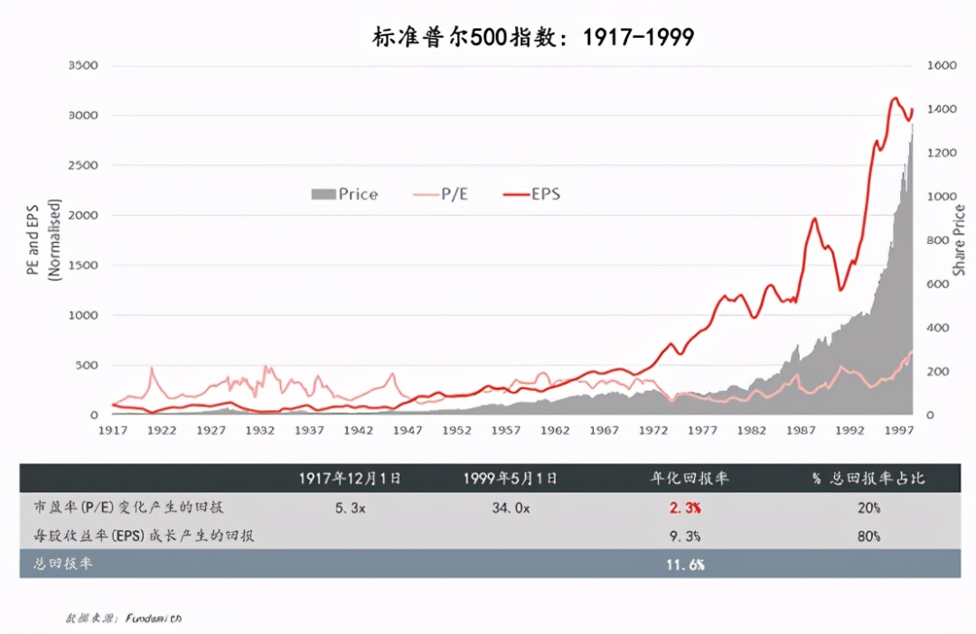 人人都应该了解的理财知识 (基金篇)
