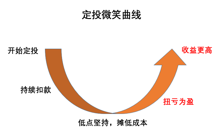 人人都应该了解的理财知识 (基金篇)