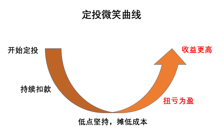 人人都应该了解的理财知识 （基金篇）