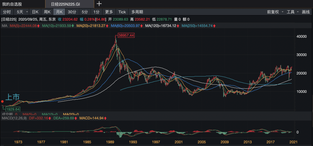 人人都应该了解的理财知识 (基金篇)