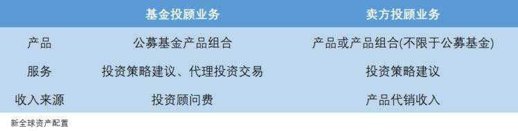 人人都应该了解的理财知识 (基金篇)
