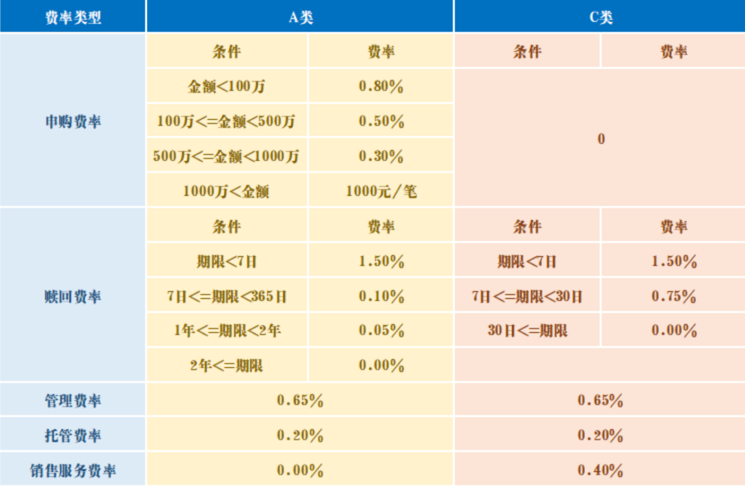 人人都应该了解的理财知识 (基金篇)