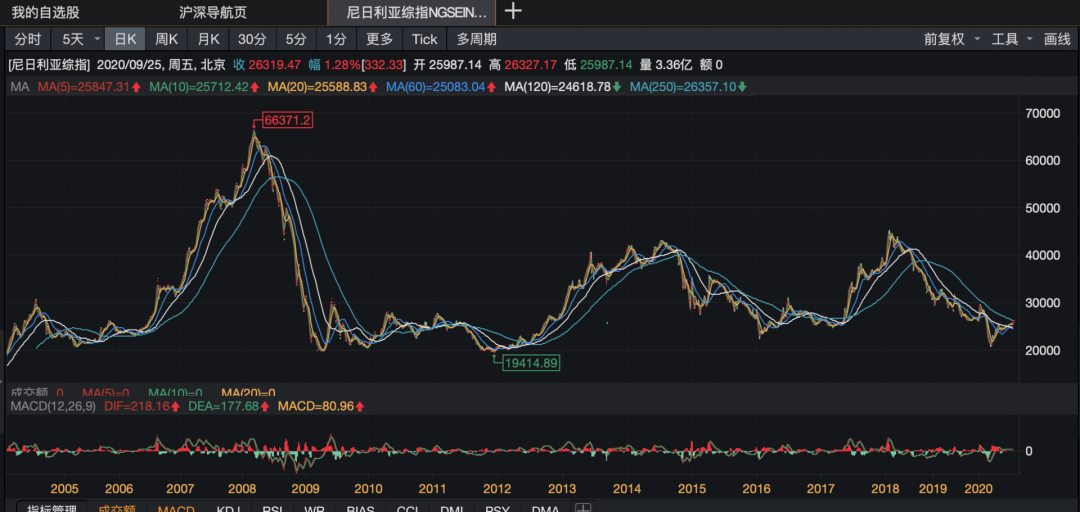 人人都应该了解的理财知识 (基金篇)