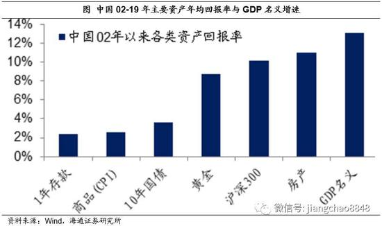 人人都应该了解的理财知识 (基金篇)