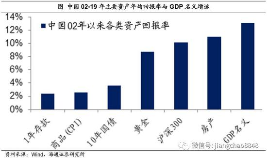 人人都应该了解的理财知识 （基金篇）